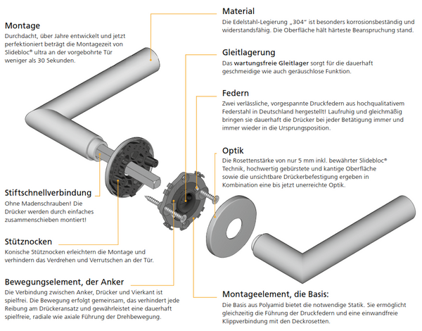 Drückergarnituren von SCOOP, Serie Slidebloc Ultra