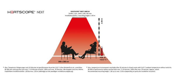 Heatscope Heizstrahler NEXT richtige Installationshöhe