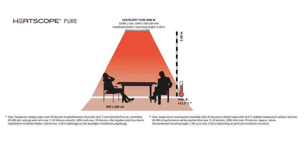 Heatscope Heizstrahler PURE schwarz MHS-PE3000AB.100 Installationshöhe
