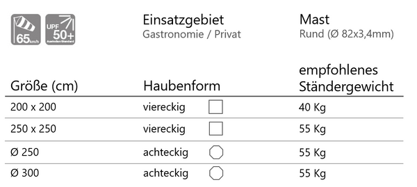 Sonnenschirm_Shademaker_Libra_Größen_Übersicht