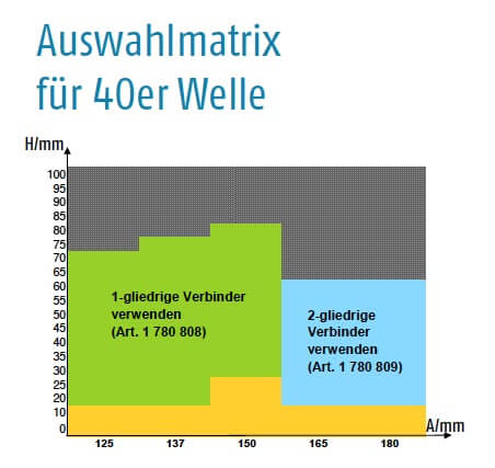 auswahlmatrix SW40