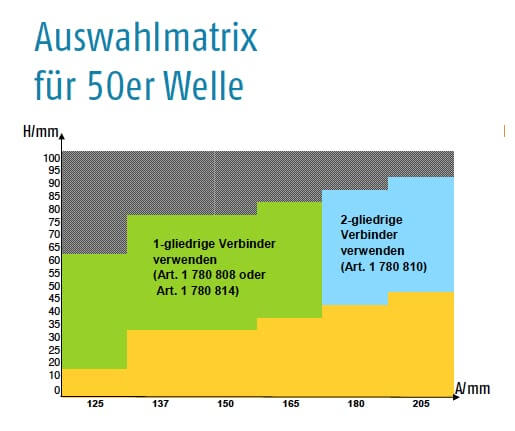 auswahlmatrix SW50