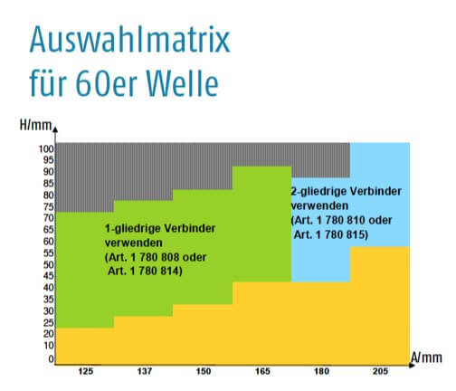 auswahlmatrix SW60