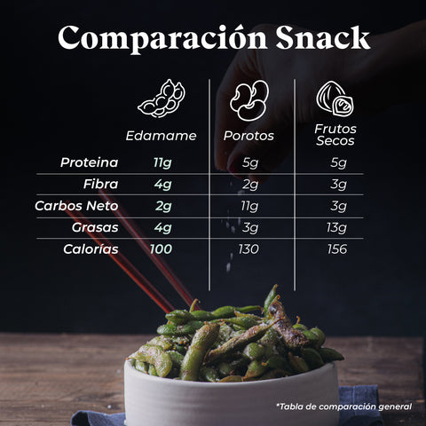 cualidades del edamame