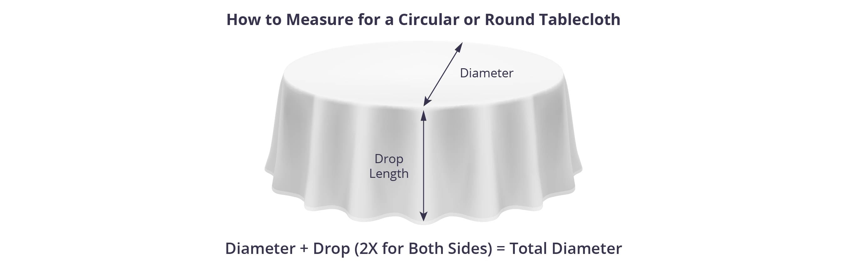 How to Measure for Circular or Round Tablecloth