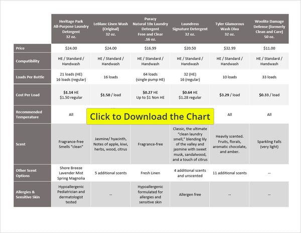 Download the detergent comparison chart