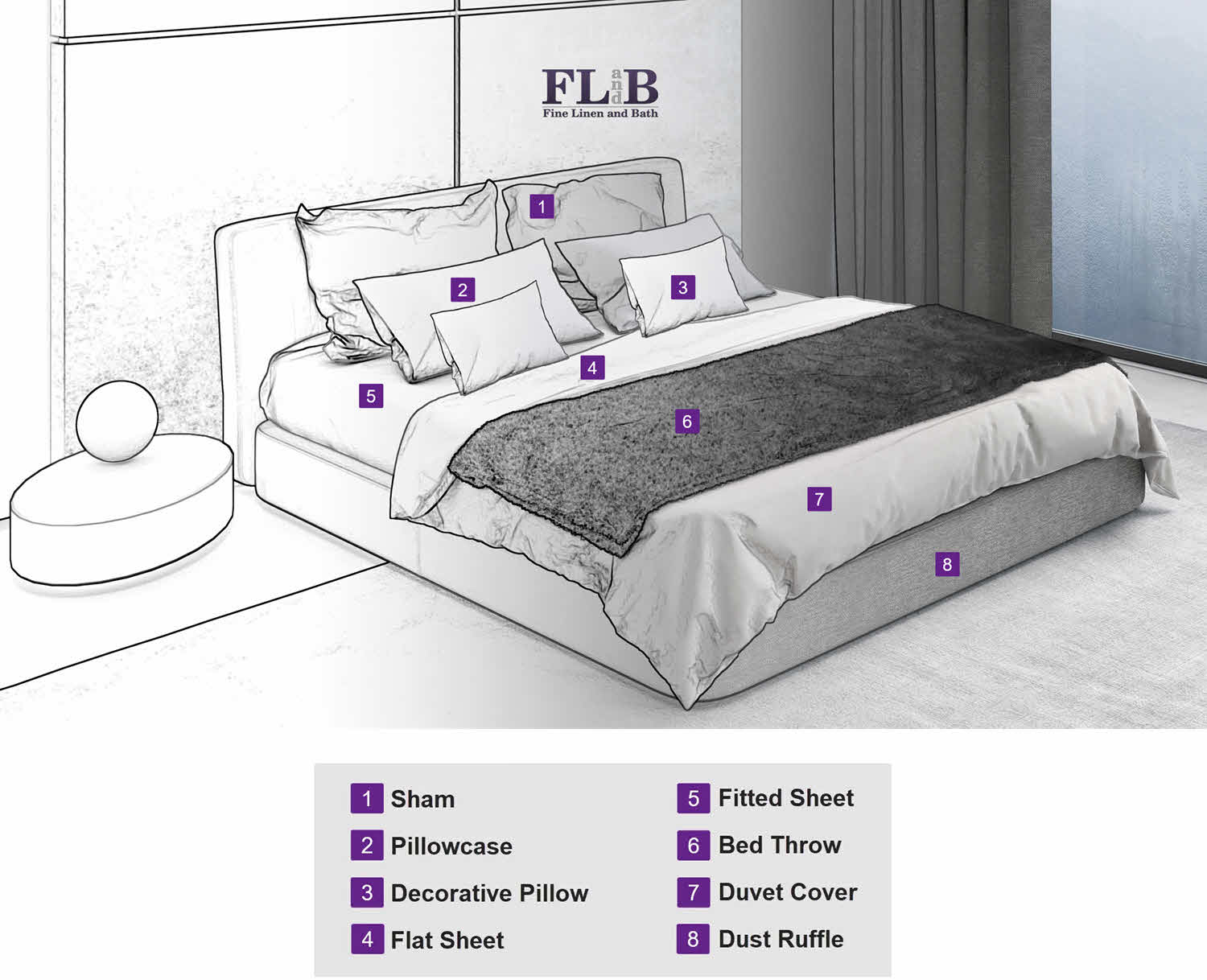 How To Make A Perfect Bed Complete Bedding Essentials Guide