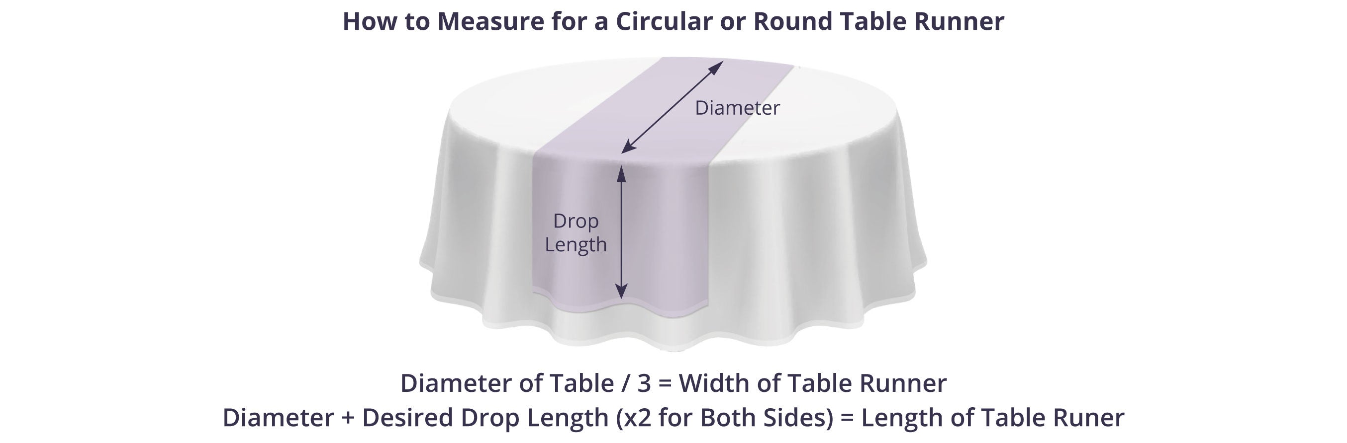 Measuring a Table Runner for a Round or Circular Table