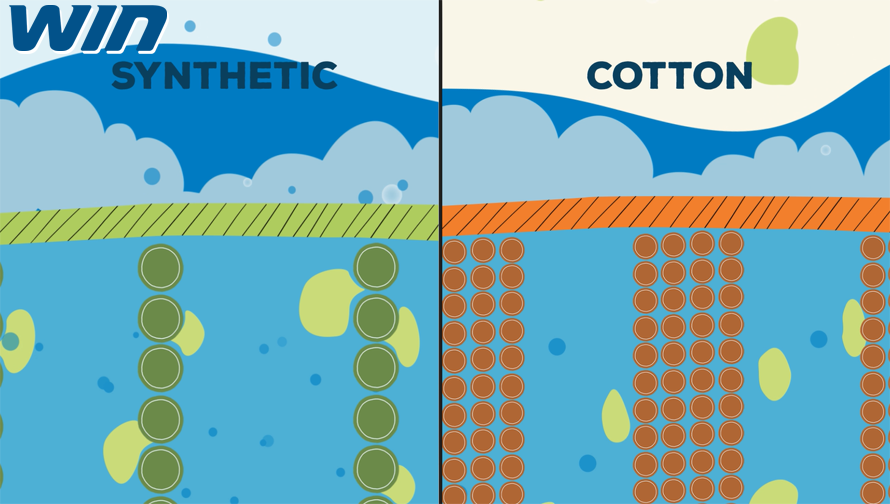 How to Wash Moisture Wicking Clothes