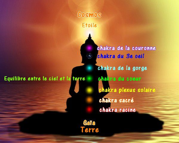 purification et rechargement des chakras par les pierres sur la boutique Charmantissime