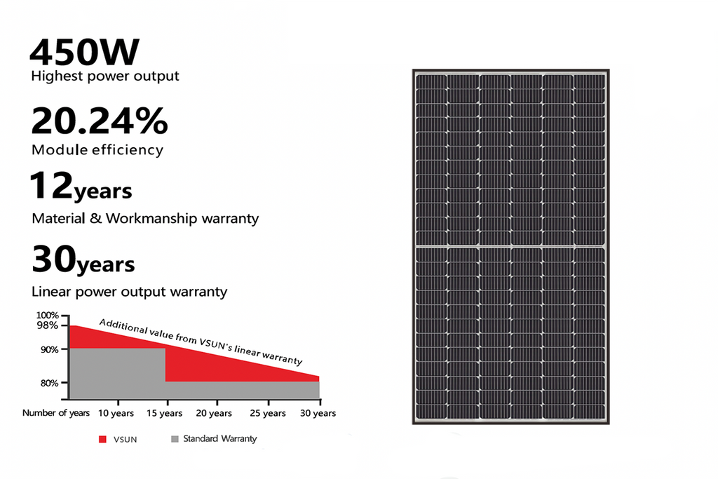 Vsun Solar Panels: Most Efficient in 2024