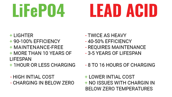 chart comparing lead acid and lithium batteries with pros and cons of batteries 