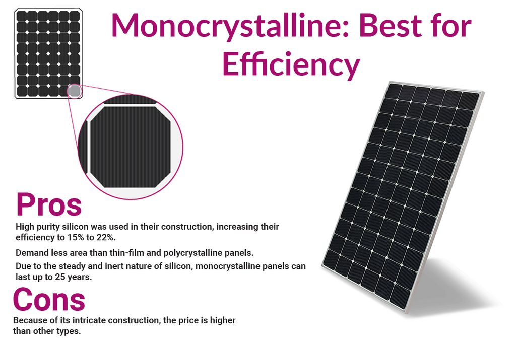 Monocrystalline Solar Panels Pros & Cons