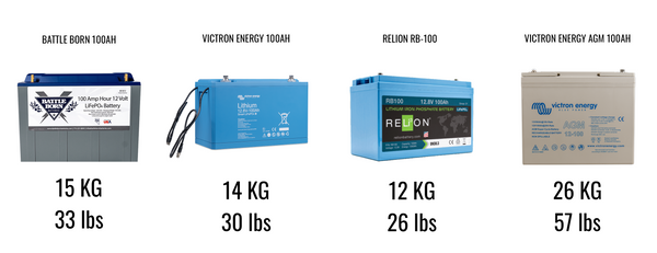 battery weight comparison between best batteries in the market