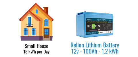 small off grid house battery bank with Relion RB100Ah