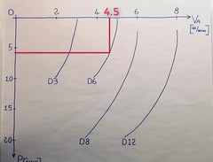 CNC machine feed rate axis