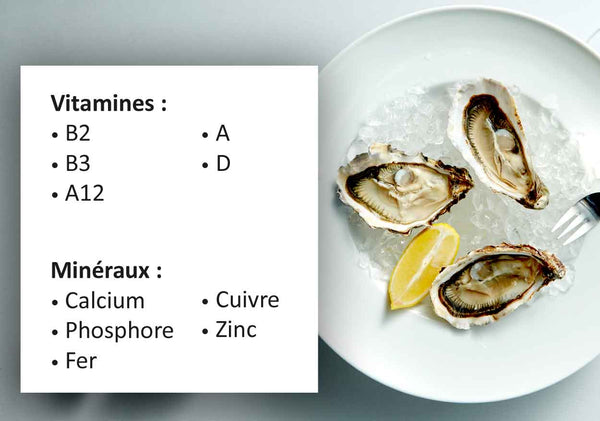 bienfaits de l'huitres tableau vitamines et minéraux pour la santé