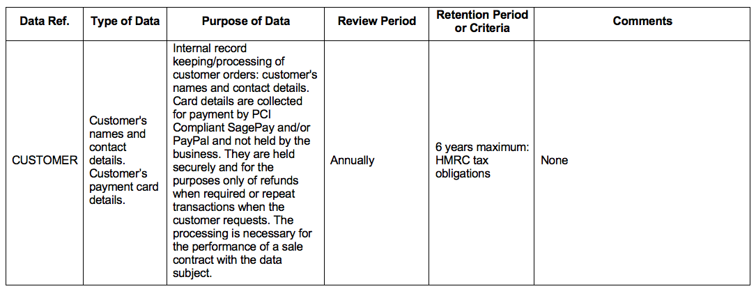 GDPR Retention Data Type