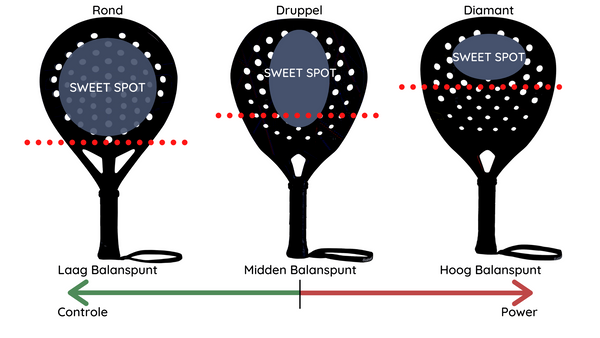 Rond, Druppelvormig en Diamantvormig Padel racket. Balanspunt | Astra Padel