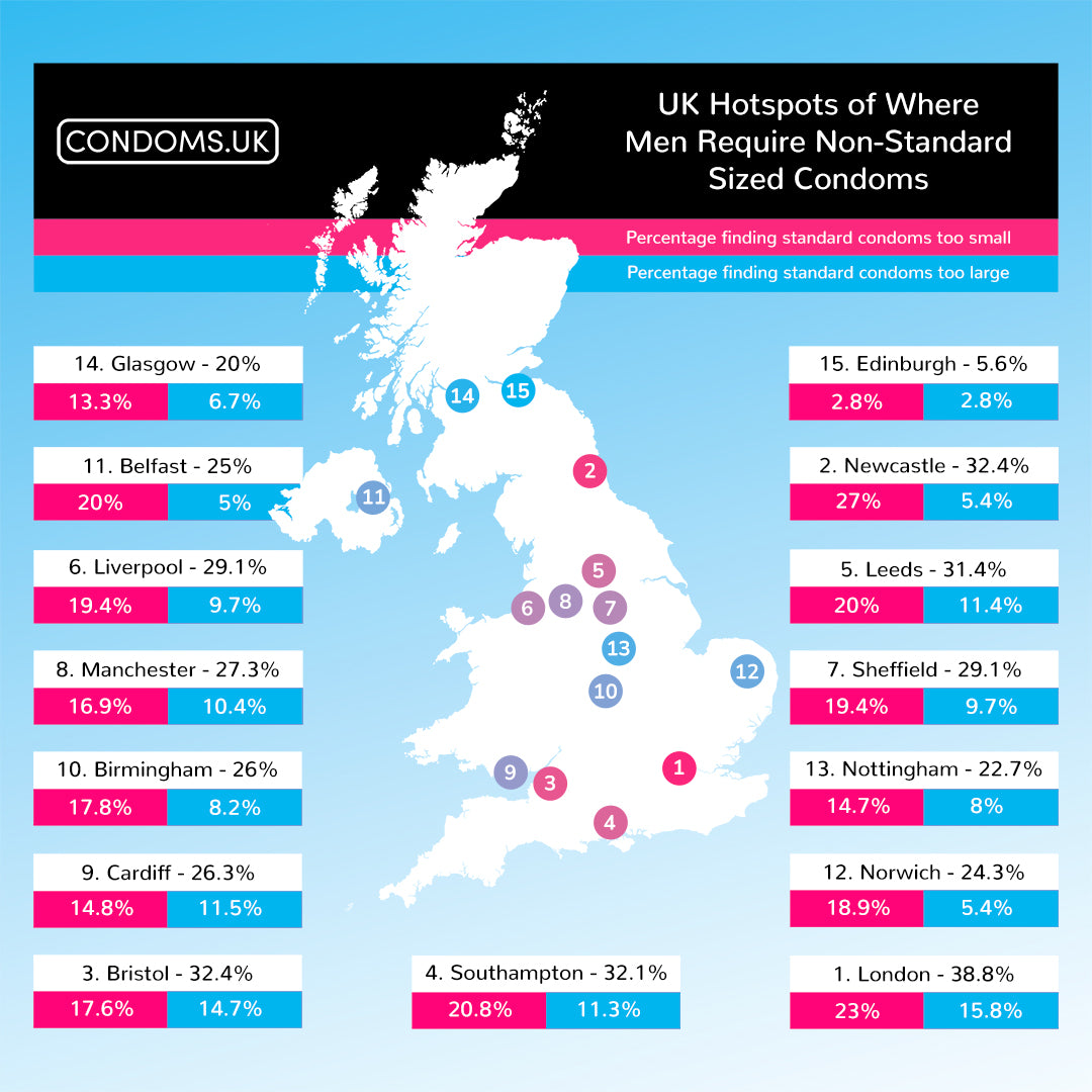 UK Hotspots of Where Men Required Non-Standard Sized Condoms