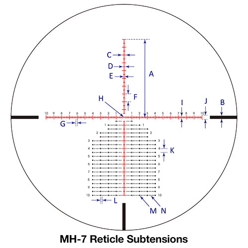 S6 5-30x56 ED MH-7 IR Reticle Subtensions