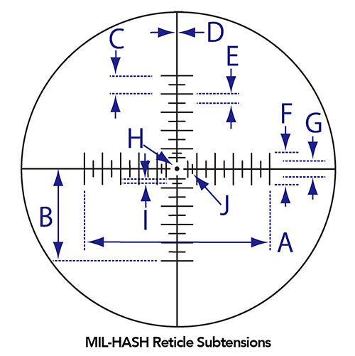 Mil-Hash Reticle