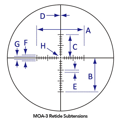 MOA-3 Reticle