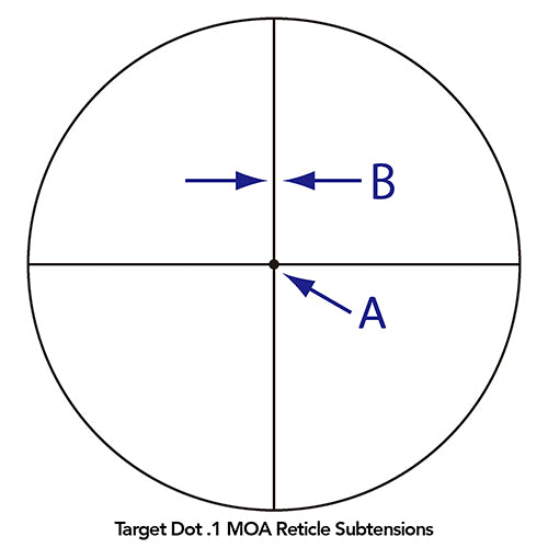 Target Dot .1 Reticle