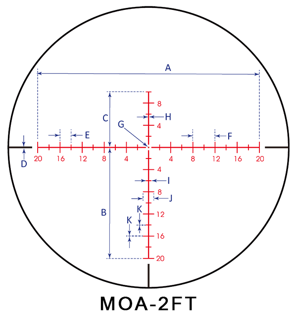 Sightron MOA-2FT Reticle Details