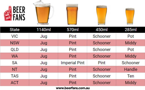 different beer sizes in Australia