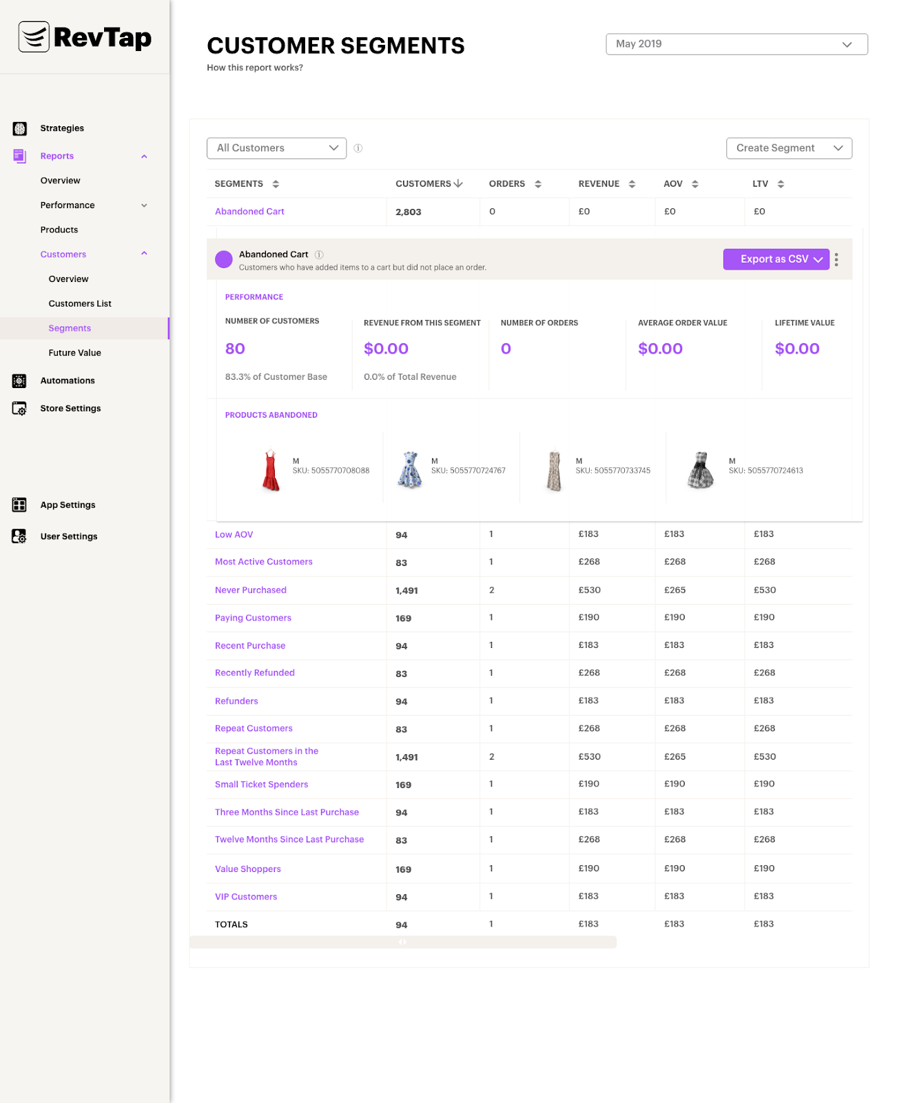 eCommerce Automations For Higher Sales - Analytics