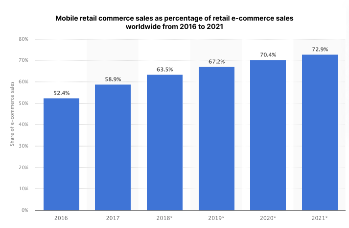 Shopify’s Summer ’23 Editions shine a spotlight on mobile commerce optimization