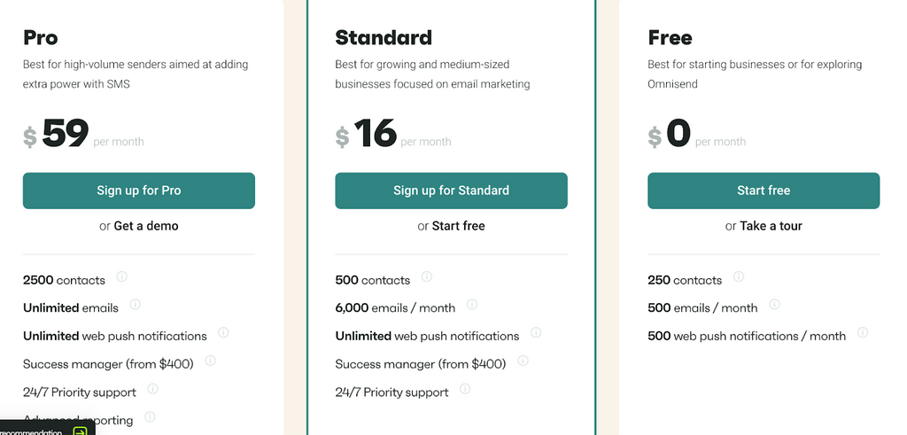 Omnisend offers plans based on the number of contacts your business has. These plans range from 0-150,000+ contacts. Here’s what the plans for 0-250 contacts look like -