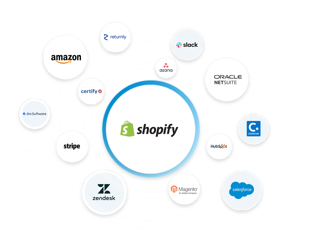 Shopify’s app ecosystem is robust, with more than 4,200 Shopify apps creating apps for merchants. With this ecosystem, merchants on Shopify have an easier time finding solutions to their problems, no matter how niche their requirements are.