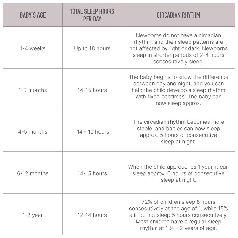 How much should babies sleep? – BIBS