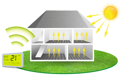 infrarood vloerverwarming duurzaam