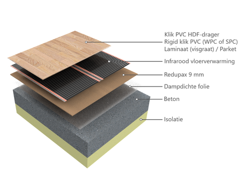 Infrarood vloerverwarming onder klik PVC op beton