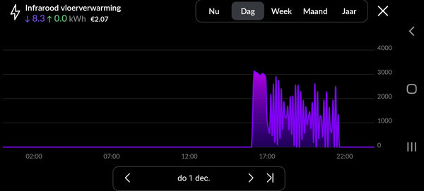 verbruik infrarood vloerverwarming 1-12-22