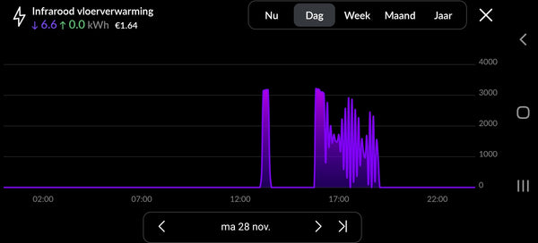 Verbruik infrarood vloerverwarming 28-11-22