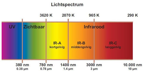 infrarood_spectrum_vloerverwarming