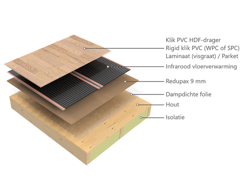 Infrarood vloerverwarming onder klik PVC op hout