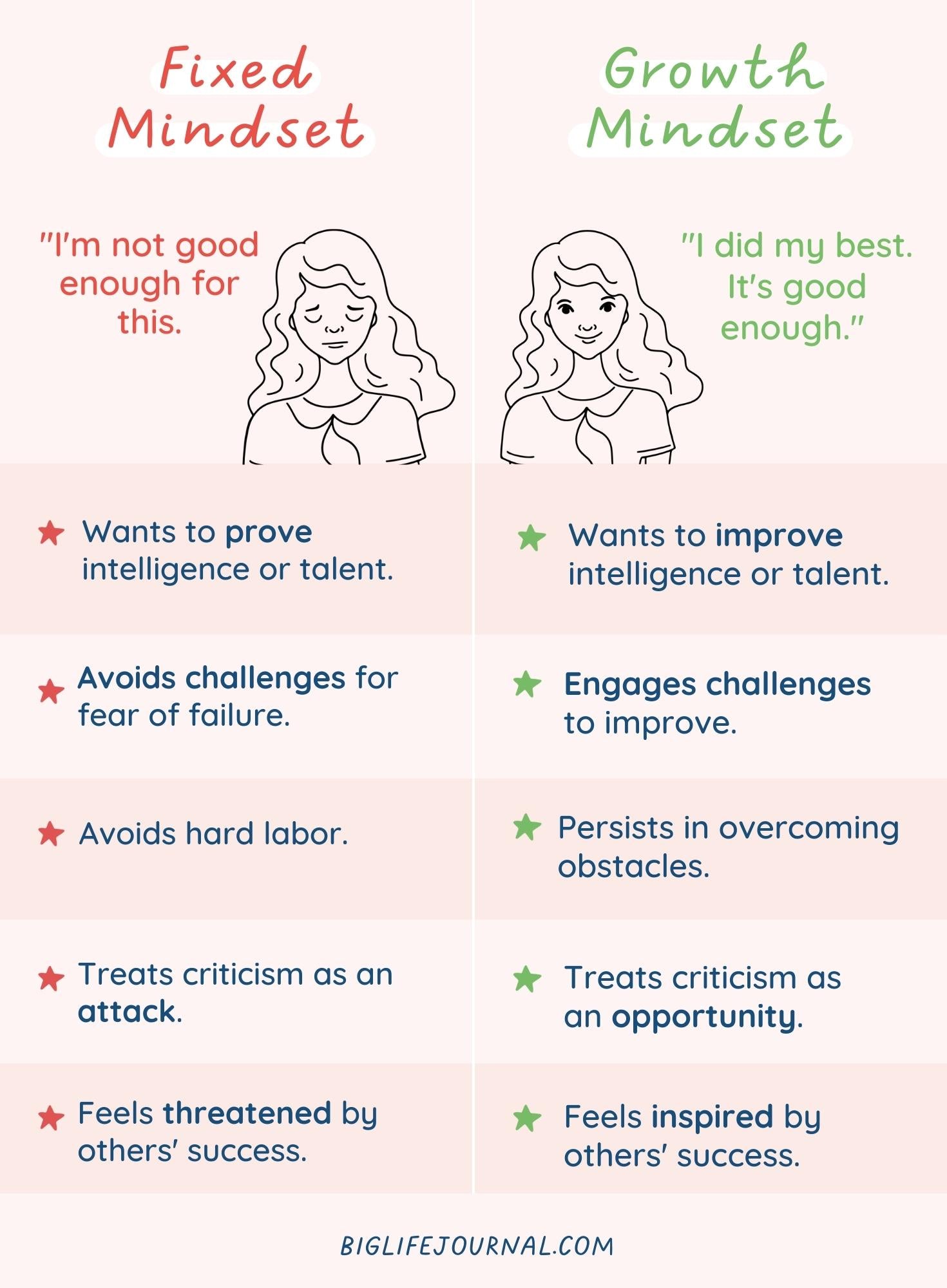 Fixed Mindset vs Growth Mindset