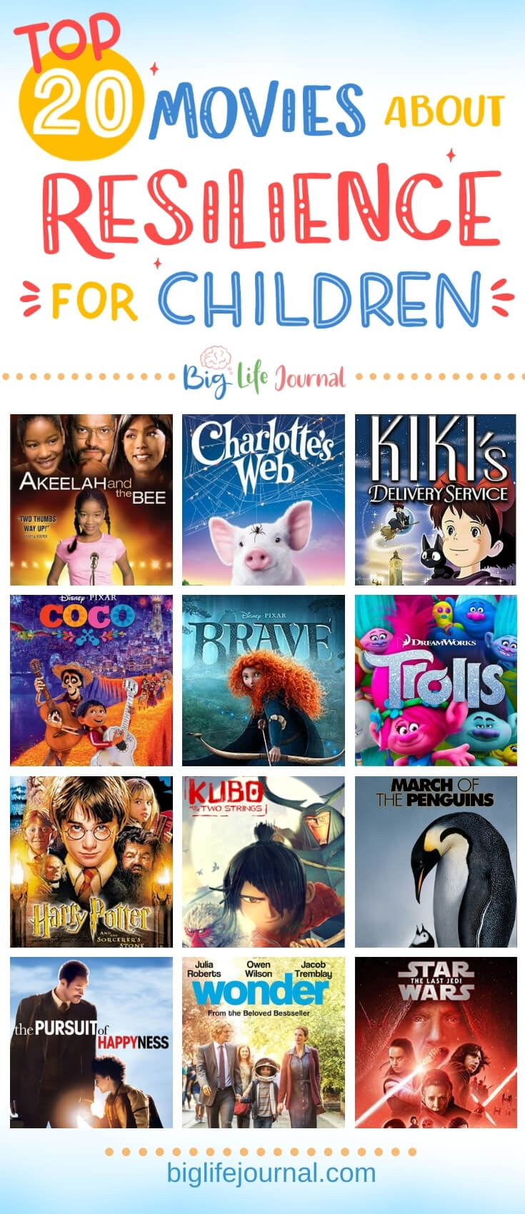 Top 20 Movies About Resilience for Children
