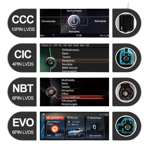 iDrive Systems Compatibility