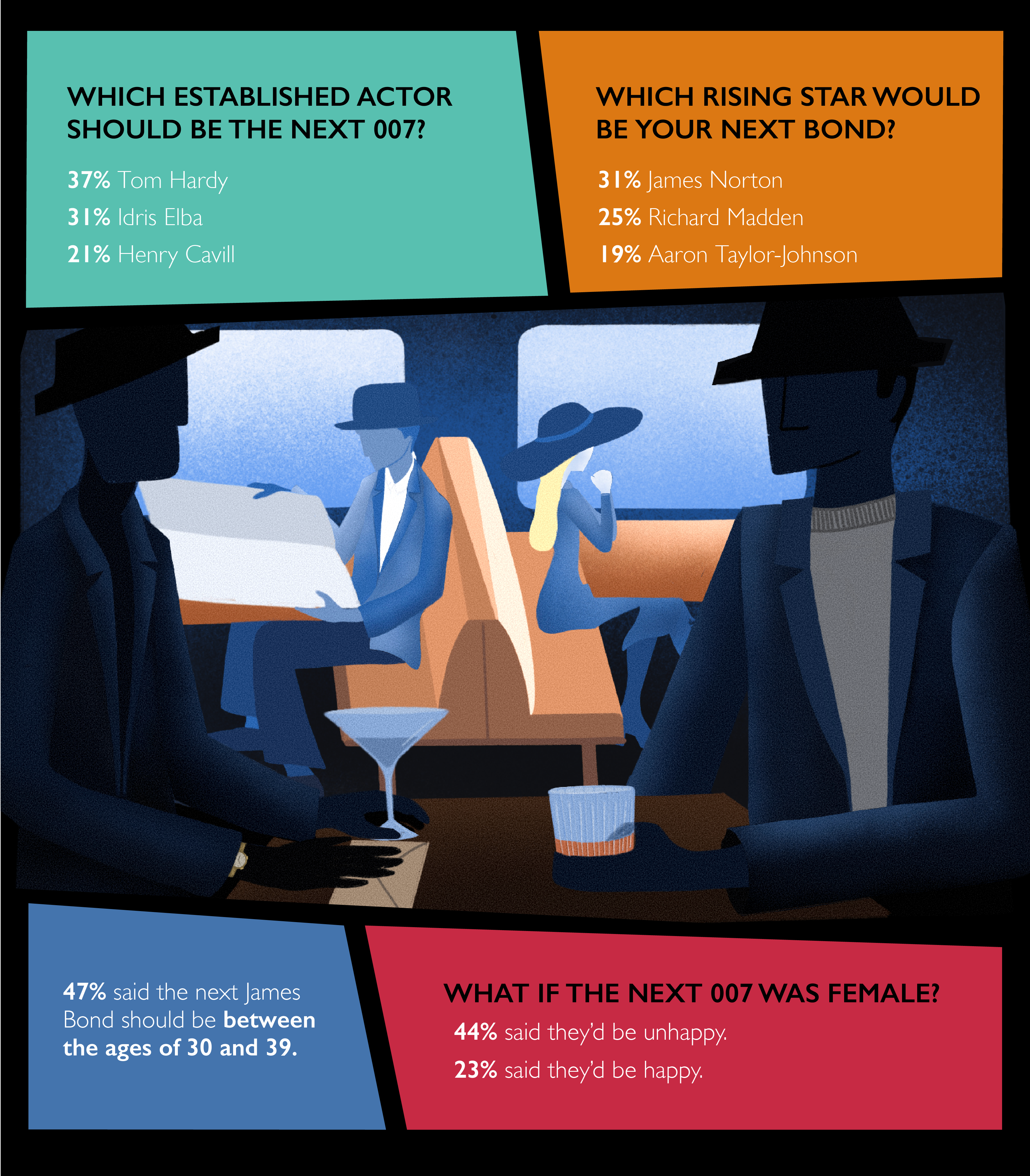 James bond cartoon image showing survey results