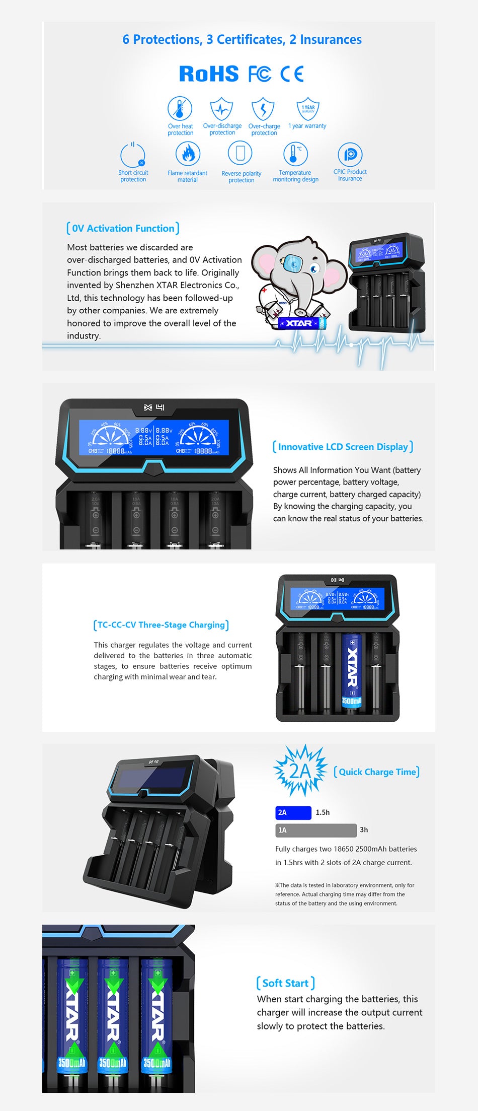 Xtar X4 4-slot Quick Charger with LCD Screen