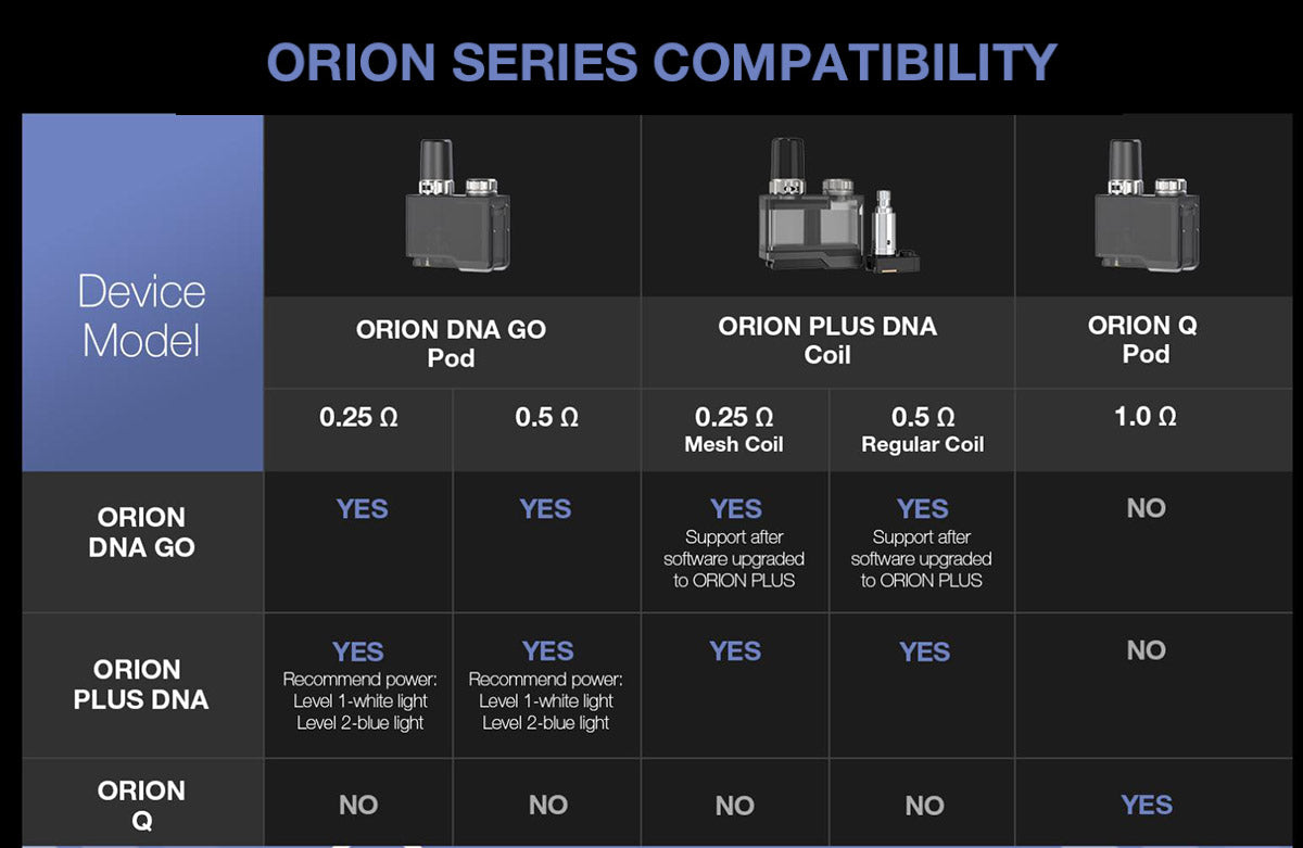 Lost Vape Orion Pod Cartridge