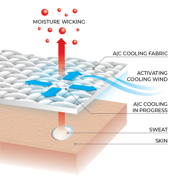 how ac cooling works