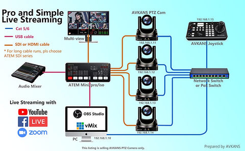 AVKANS PTZ Camera, 20X-SDI Live Streaming Camera with Simultaneous HDM