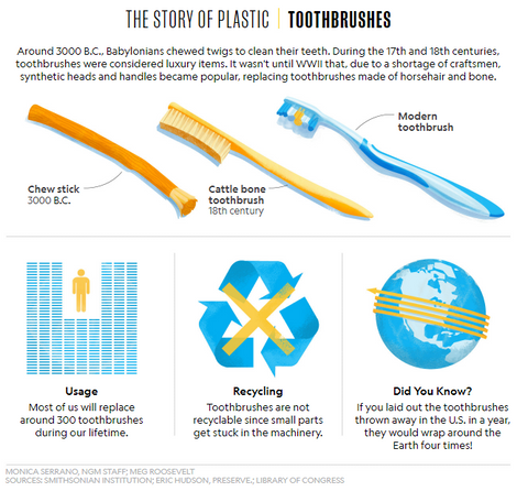 History of plastic toothbrush